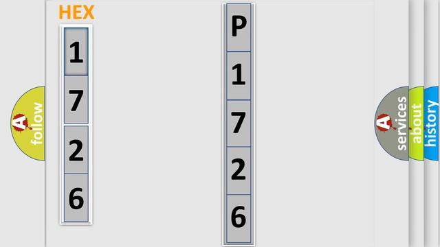 DTC Jeep P1726 Short Explanation смотреть онлайн