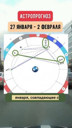 Гороскоп на неделю с 27 января по 2 февраля. Китайский Новый год.