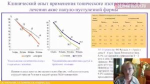 Телемост: «Акне и Ретиноиды»