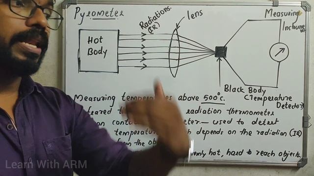 POLYTECHNIC PHYSICS |Revision 2021 |  Thermometers | Mercury Thermometer | Pyrometer