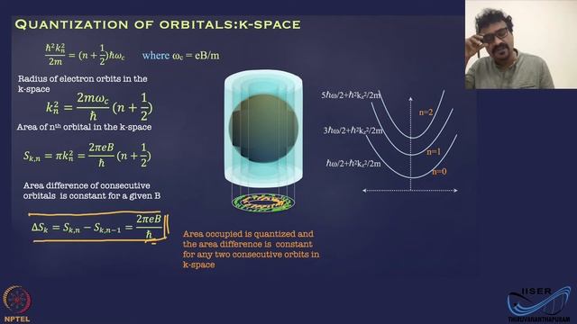 mod04lec10 - Quantum Hall Effect: Quantization of electron orbitals, Landau levels