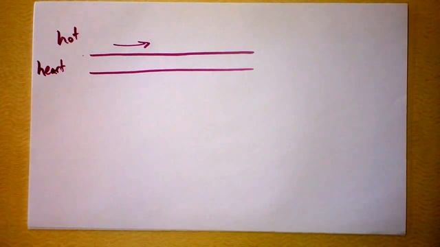 Heat Conductivity and Stefan-Boltzmann Law of Radiated Power | Doc Physics смотреть онлайн