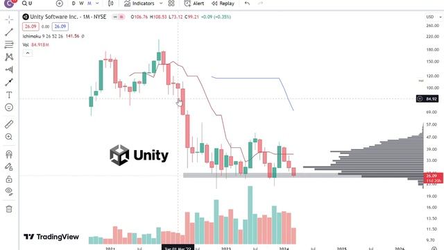 Metaverse Plays: $MTTR $U $AAPL $META $SAND $MANA $GALA смотреть онлайн