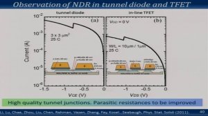 Session 1 - 3 Fulfilling Digital Logic Requirements by Tunnel Transistors