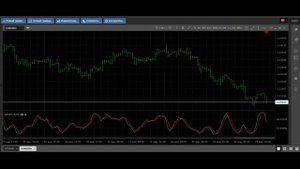 Профессиональные системы  — Торговля по стохастику