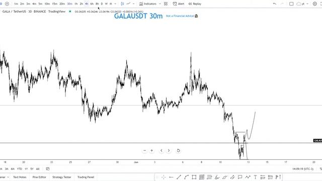 XXX STOCK NEWS THIS MONDAY!⚠ (buying?) 🚨 GALA Coin Predictions and Analysis! GALA Coin Crypto