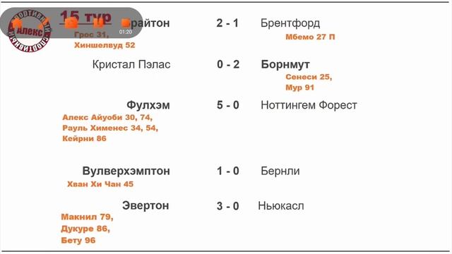 Обзор 15-го тура АПЛ результаты, расписание, таблица