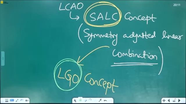 Molecular Orbital Theory | MOT for Polyatomic Molecules | MO Diagram | Chemical Bonding смотреть онлайн