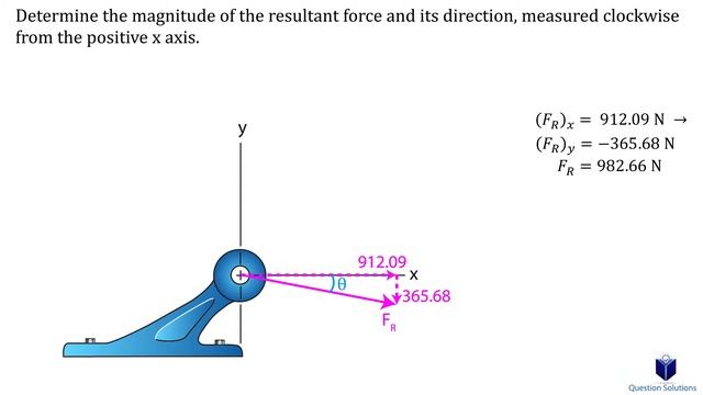 Vector Addition of Coplanar Forces (x-y components)| Mechanics Statics | (Step by step examples)