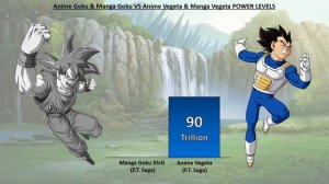 Anime Goku & Manga Goku VS Anime Vegeta & Manga Vegeta POWER LEVELS - Dragon Ball Super