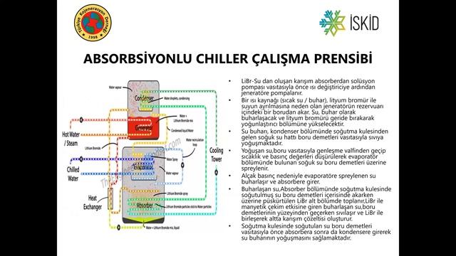 Kojenerasyon Sistemlerinde Soğutma ve Havalandırma смотреть онлайн