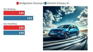 Bridgestone Turanza 6 vs Michelin Primacy 4+