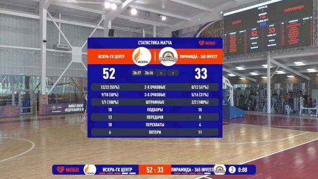 Искра - ГК Центр - Пирамида - 365 Invest. Турнир за 5-8 места. Финал МЛБЛ-Юг смотреть онлайн