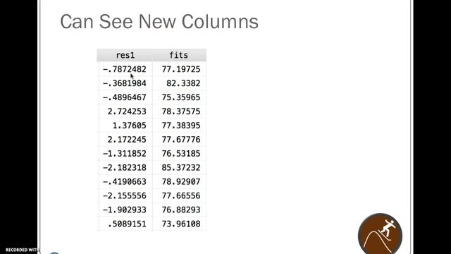 Assessing Linear Regression Assumptions from Regression Model