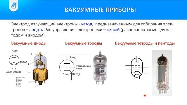 Компоненты радиоэлектроники_ Занятие 10_Ваккумная электроника