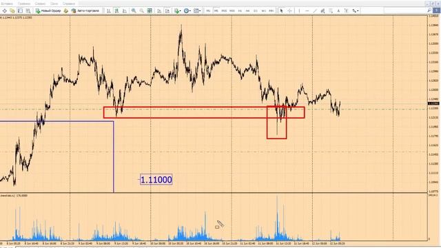 Форекс прогноз на сегодня, 12.06.15. Евро\доллар, фунт\доллар. смотреть онлайн