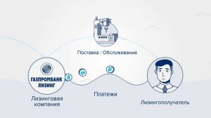 Презентация услуг для корпоративных клиентов о студии iKrA Video
