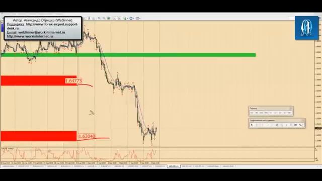 Анализ EURUSD, GBPUSD и золота на 8-12 сентября 2014 г смотреть онлайн