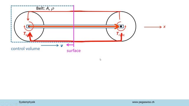 Energie- und Impulsstrom смотреть онлайн