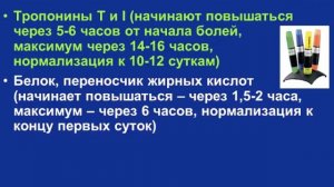 ОКС.Острый Коронарный Синдром Кошкина Е.В.