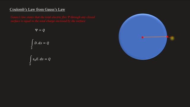Derivation of Coulomb's law from Gauss's Law | EM - Module 1 | Lecture 22 смотреть онлайн