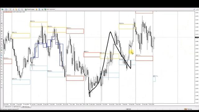 Video 2019 04 03 Евро, Фунт, Чиф смотреть онлайн