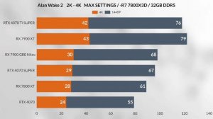 rx 7900 gre vs rtx RX 7900 XT vs RTX 4070 Super VS RTX 4070 Tİ SUPER VS RX 7800XT VS  RTX 4070