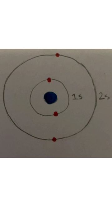 Intro to Hybridization Theory: Organic Chemistry