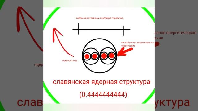 лекция №1 "НАСТОЯЩАЯ физика, наших предков славяно ариев" смотреть онлайн