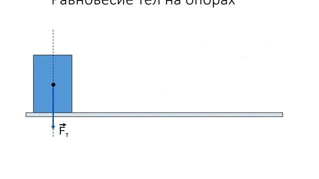 Тема: Различные виды равновесия смотреть онлайн