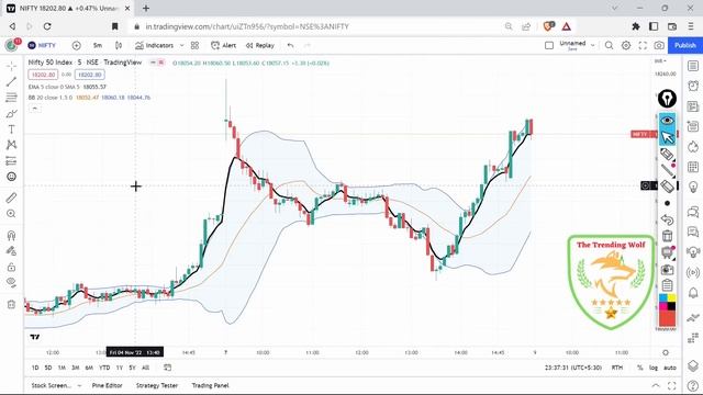 Advance 5 EMA with BB strategy for trading in stock market | Earn more money | game changer setup
