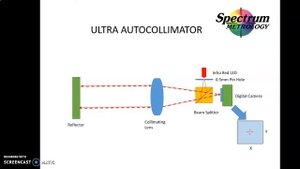 Ultra Autocollimator tutorial 1  : Principle