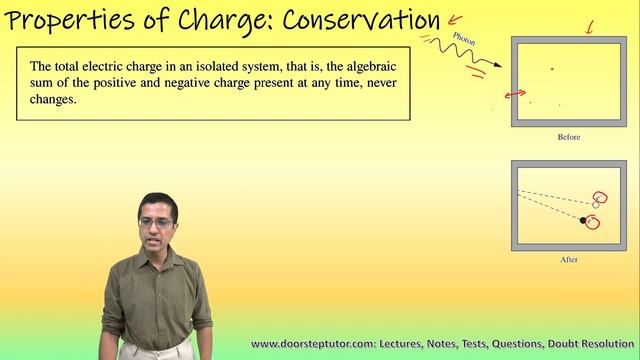 Charges | Quantization & Conservation or Charges | Smallest Charge | Electrostatics | NEET | JEE