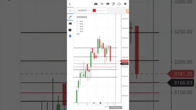 Siemens share latest news | Siemens share target tomorrow | Siemens stock analysis | #siemensshare смотреть онлайн