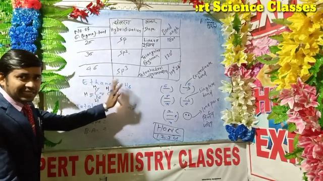 👉11th 12th, BSC Polytechnic Exam मे पूछे जाने वाले महत्वपूर्ण Hybridization 👉Expert Science Classes