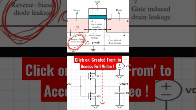 #leakage #lowpower #vlsidesign #cmos #interviewquestions #semic #shorts
