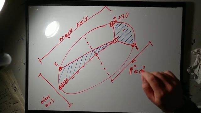 Orbits 101: Kepler's Laws and Newton's Law of Universal Gravitation смотреть онлайн