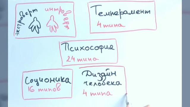 Типирование в психологии📚Психология HelloNatura