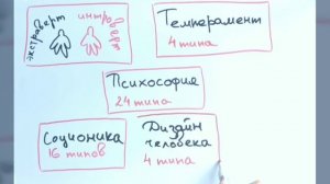 Типирование в психологии📚Психология HelloNatura