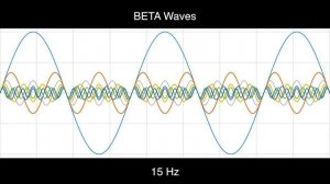 15 Hz Pure BINAURAL Beat 🛑 BETA Waves [100 Hz Base Frequency]