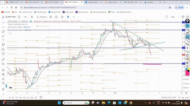 Smart Trade |  Investment Rs.3700 Profit Rs.1500 Booking in Bank Nifty Options Trade | 07 May 24