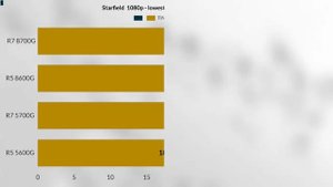 R7 8700G VS R5 8500G VS R5 8600G İGPU GAMİNG BENCHMARK TEST Which one is the most value AMD APU??