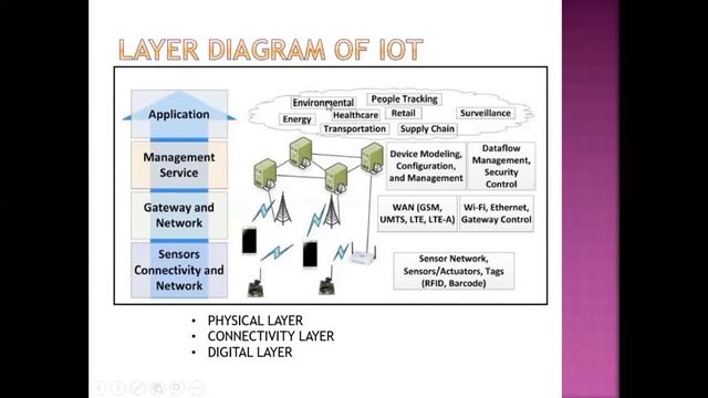 Introduction to Data Analytics смотреть онлайн