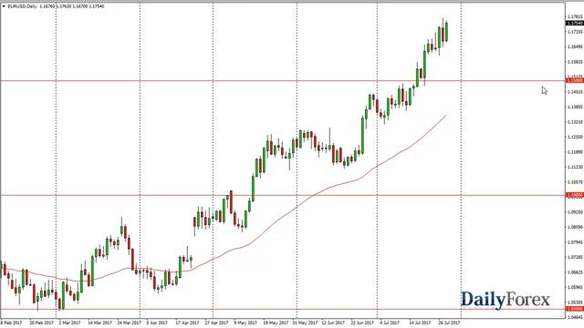 EUR/USD and GBP/USD Forecast July 31, 2017 смотреть онлайн