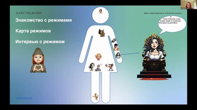 Екатерина Николаева. Мема-схема. Опыт использования мемов и чата GPT для создания карты режимов смотреть онлайн