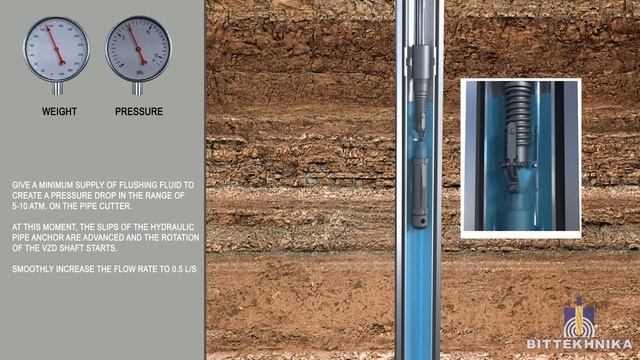 Internal hydraulic pipe cutter TVG смотреть онлайн