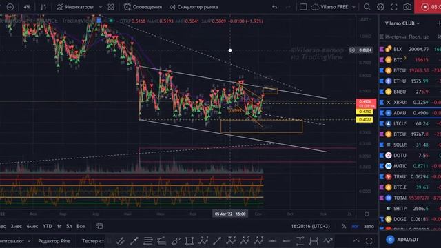ADA - аналитика монеты в деталях. смотреть онлайн