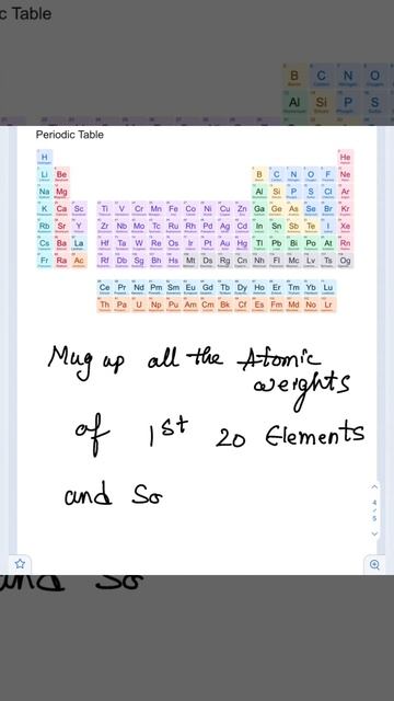 Compulsory Mugup Atomic Mass for Molecular Weights Trick to solve #solutionsums #stoichiometry #nee смотреть онлайн