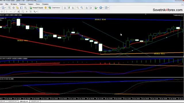 Разорение брокеров! Самая прибыльная торговая стратегия форекс смотреть онлайн