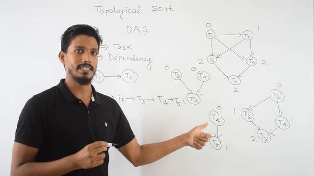 Topological Sort | Applications of Graph Traversal | GATECSE | Data Structure